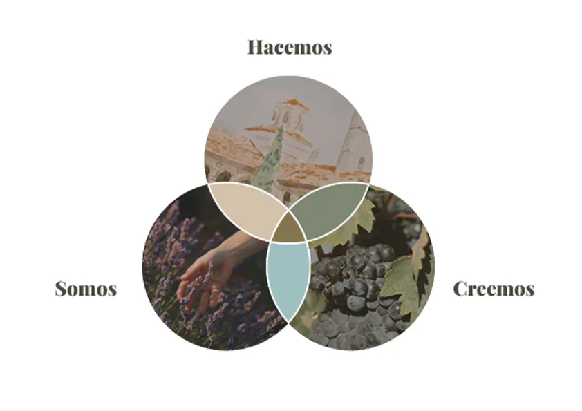 Nuestros Valores